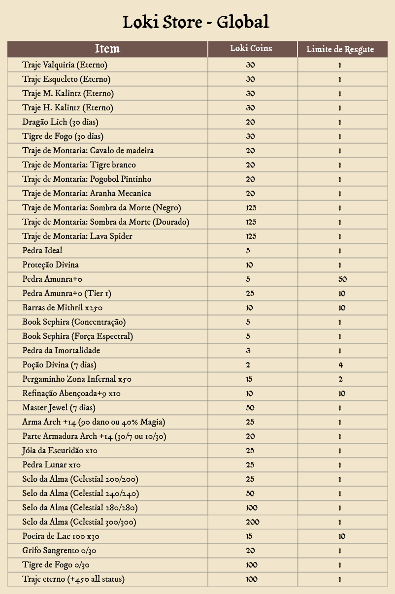 Loki Store Global 01