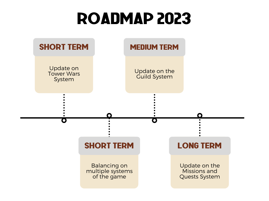 DiagramaRoadmapTransp2