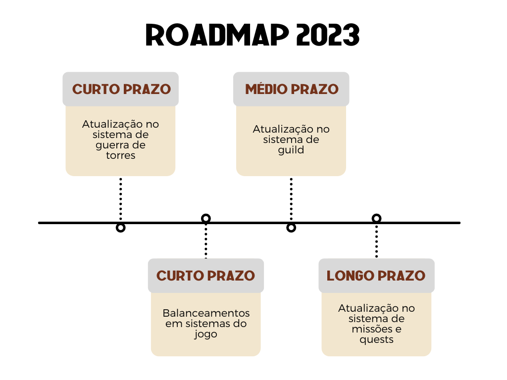 DiagramaRoadmapTransp2