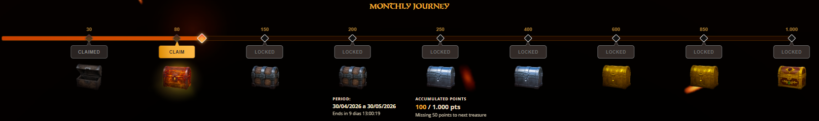 Monthly Journey Monthly Journey Banner