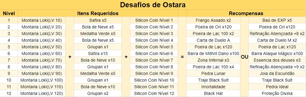 Desafios de ostara