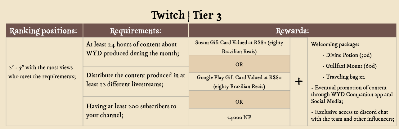 Twitch - Tier 3