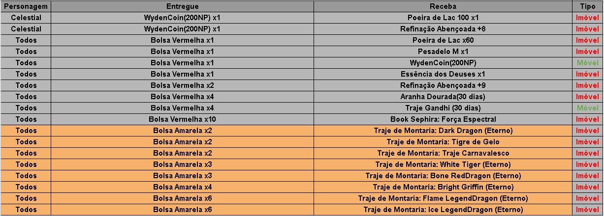 QuestEvent I Carnaval 2022