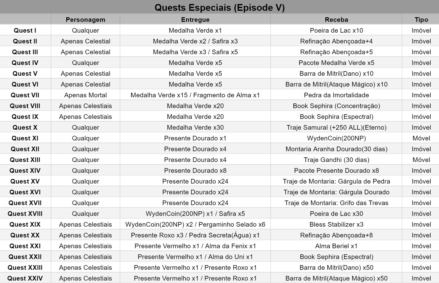 quests especiais agost20 3